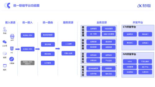 科大訊飛智能聯絡中心全新升級 構建全時空、高效率、有溫度的新一代客服網絡技術服務