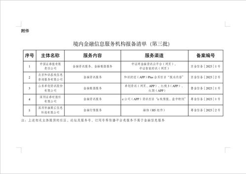 國家網信辦發布第三批5家境內金融信息服務機構報備編號，強化金融信息服務與信息系統集成服務監管
